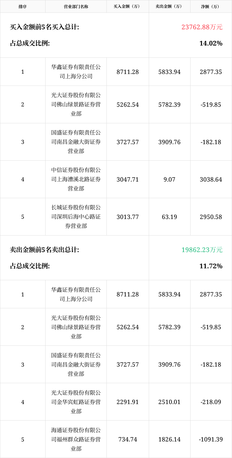 岭南股份6月26日龙虎榜数据