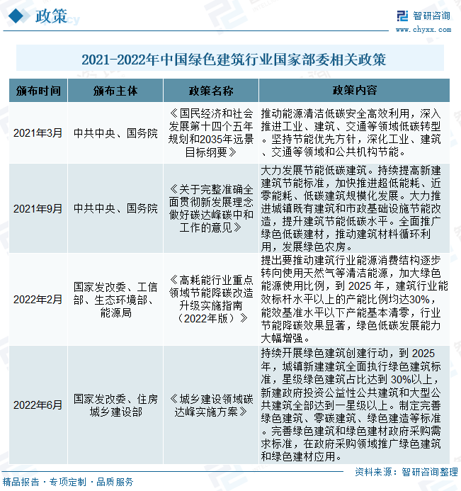 人保服务 ,人保伴您前行_2024年中国楼宇能源管理行业的市场发展现状及投资风险分析