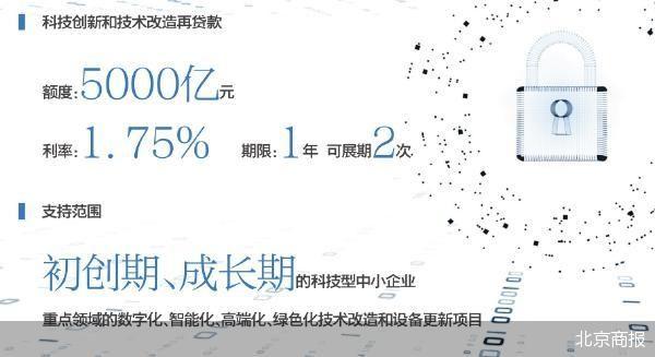 科创债扩容夯实企业科创资金基础