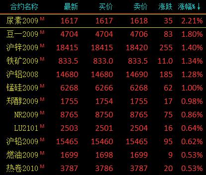 国内期货收盘涨跌不一 碳酸锂跌超1%