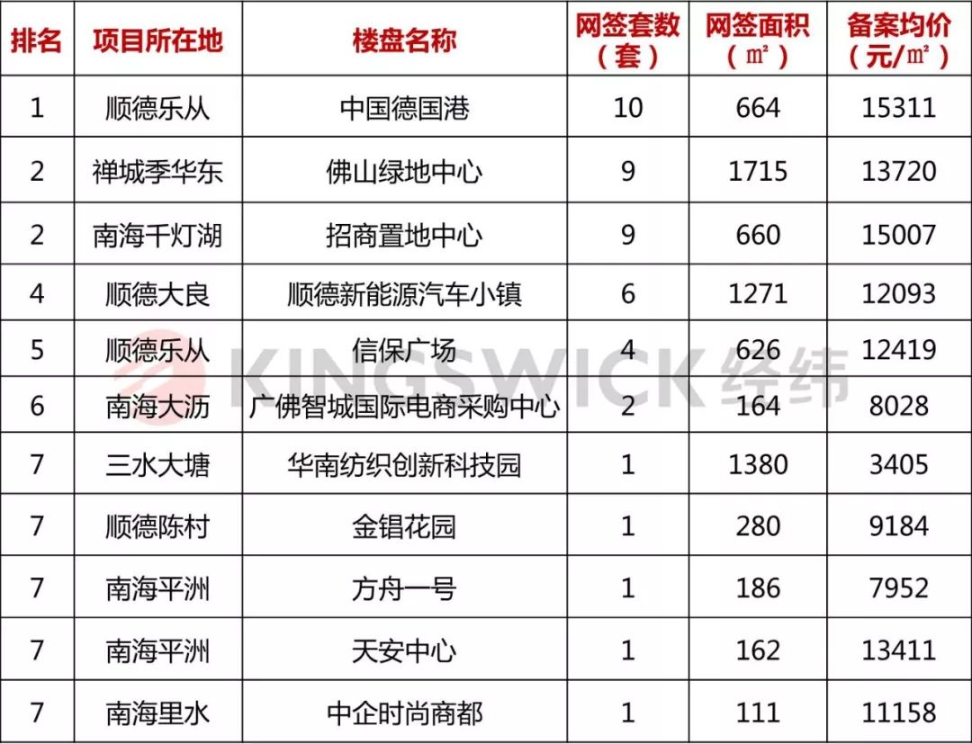 佛山发布房贷套数认定新规，已挂出售出租不计入