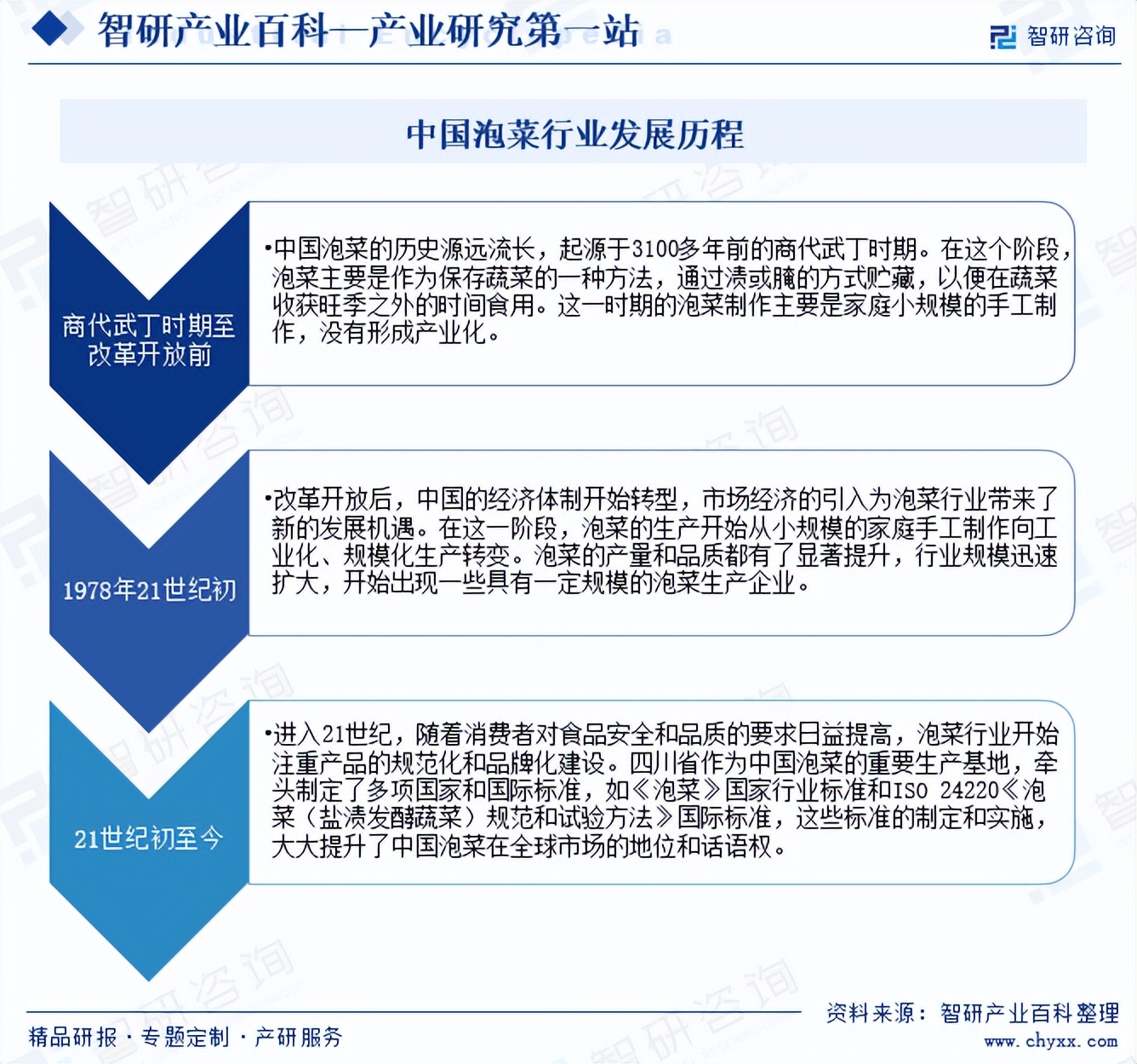 2024电子化学品行业市场现状、前景趋势研究分析_人保车险   品牌优势——快速了解燃油汽车车险,人保财险 