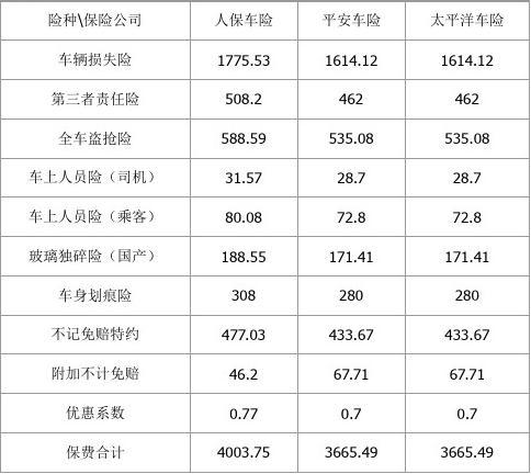 人保车险   品牌优势——快速了解燃油汽车车险,人保财险 _2024年数码电子行业的市场发展现状及投资风险分析