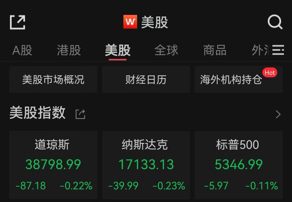 非农数据超预期，黄金拉升