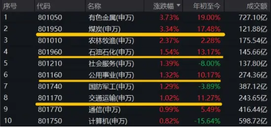 全球海运紧张！期货飙涨337%