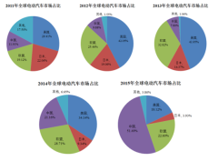 中国法律服务市场运营现状及投资潜力研究_人保车险,人保护你周全