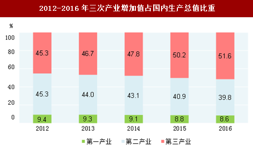 中国法律服务市场运营现状及投资潜力研究_人保车险,人保护你周全