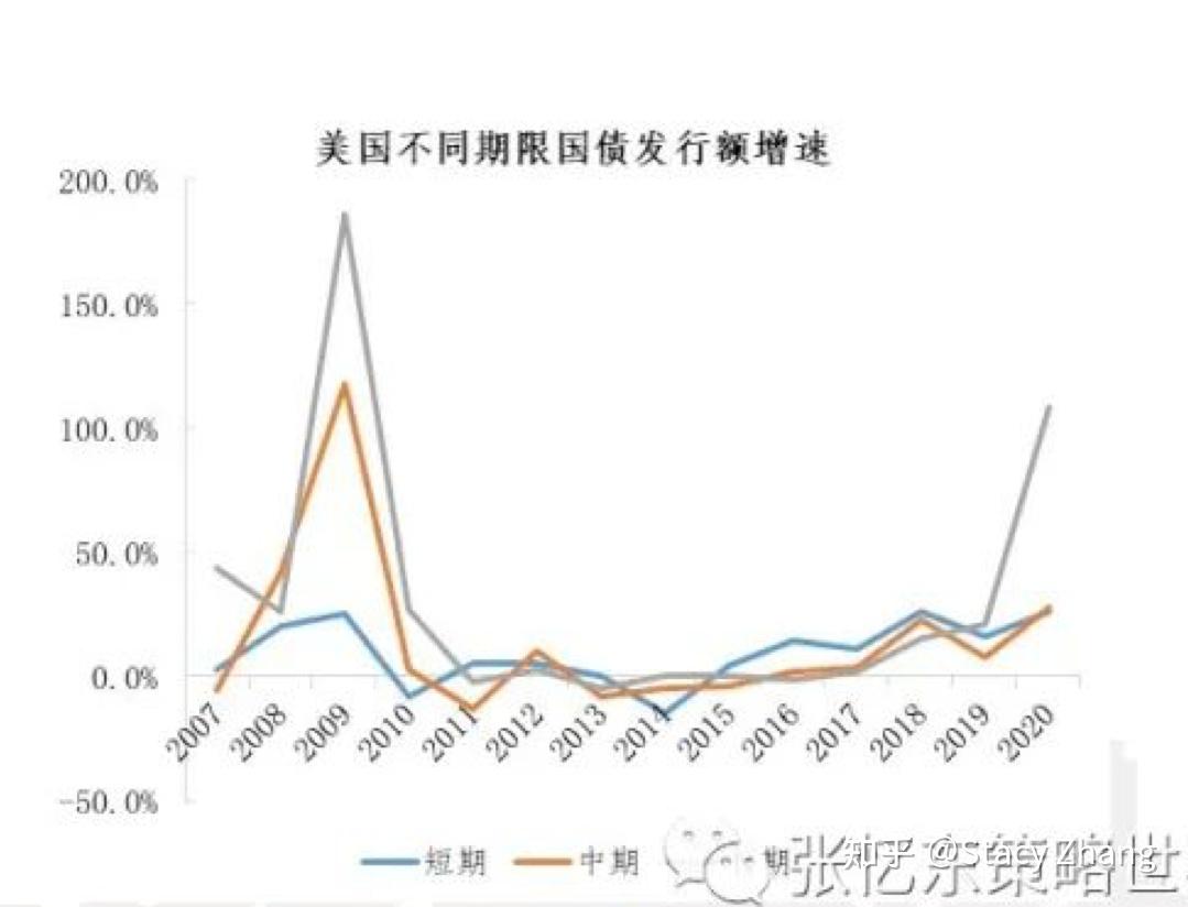央行重磅！长期限国债收益率上行
