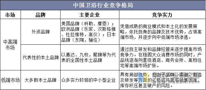 淋浴器行业市场发展现状及未来市场趋势预测2024_拥有“如意行”驾乘险，出行更顺畅！,人保护你周全