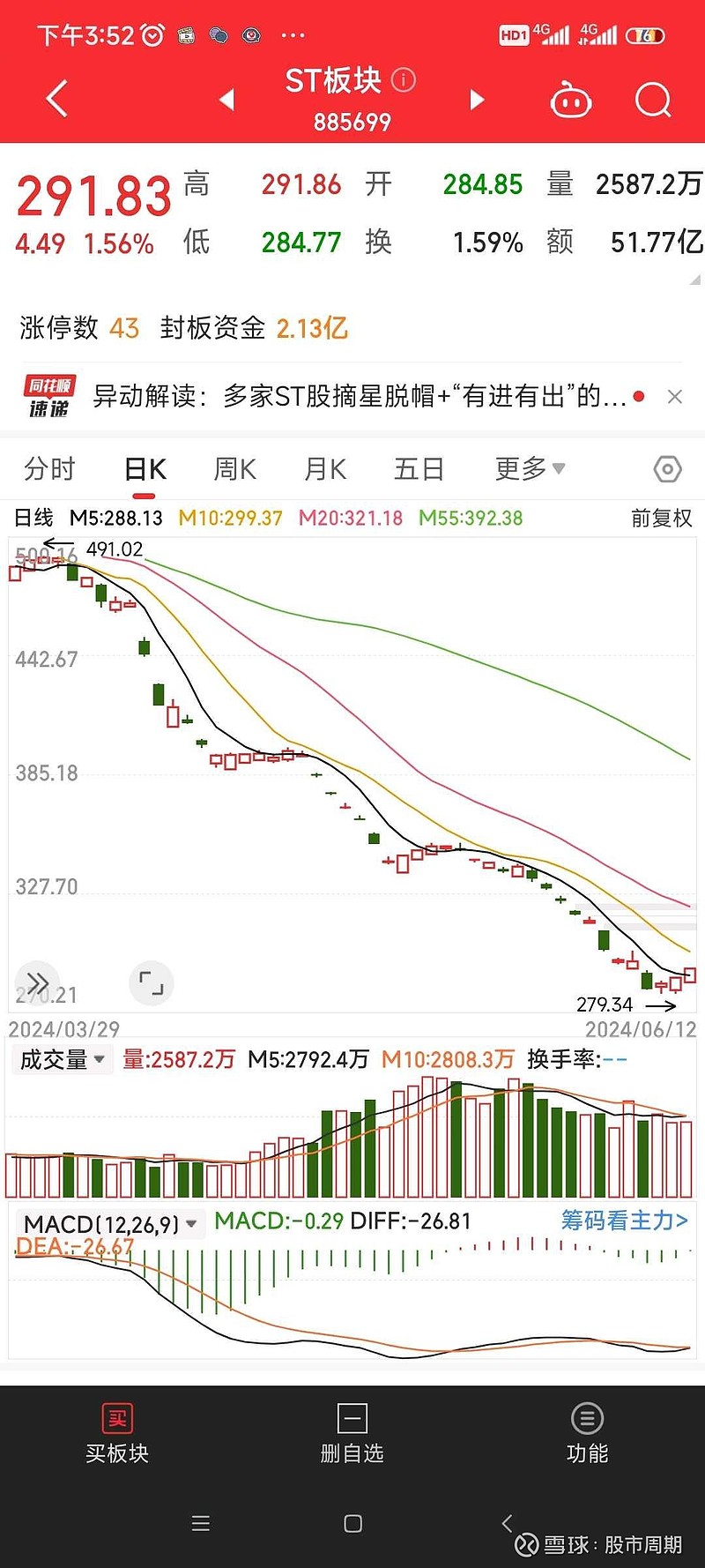 *ST景峰连收4个涨停板