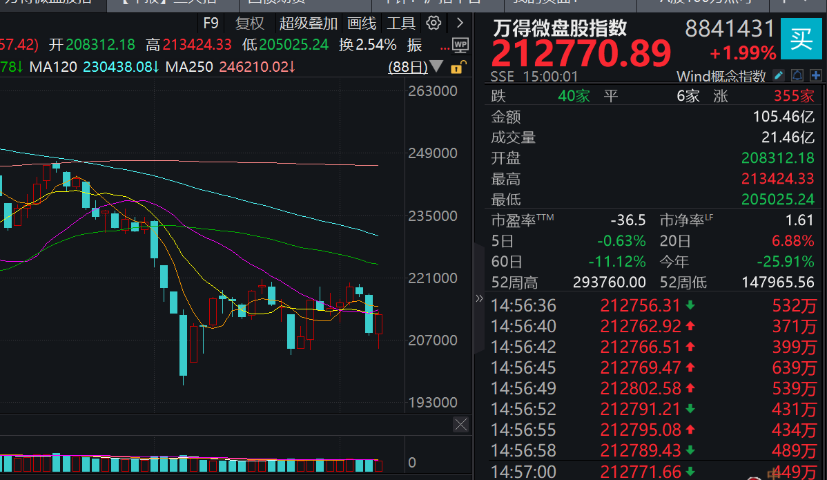 *ST景峰连收4个涨停板