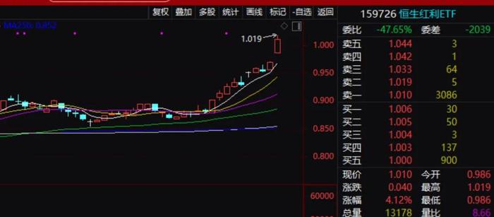 恒生指数早盘跌0.46%，恒生科技指数涨0.11%
