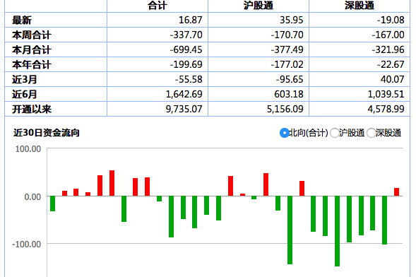 通信行业7月9日资金流向日报