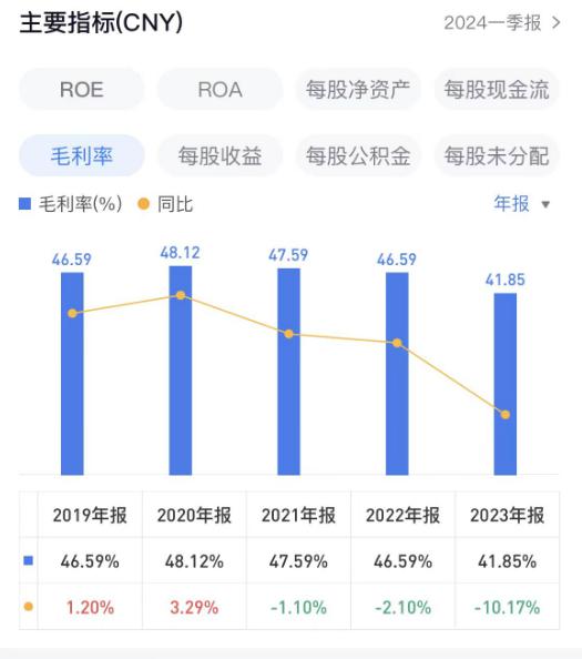 大额股份支付拖业绩后腿，澳华内镜中报净利预降逾八成，下半年创收面临挑战