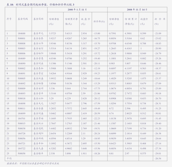 近一个月公告上市股票型ETF平均仓位26.79%