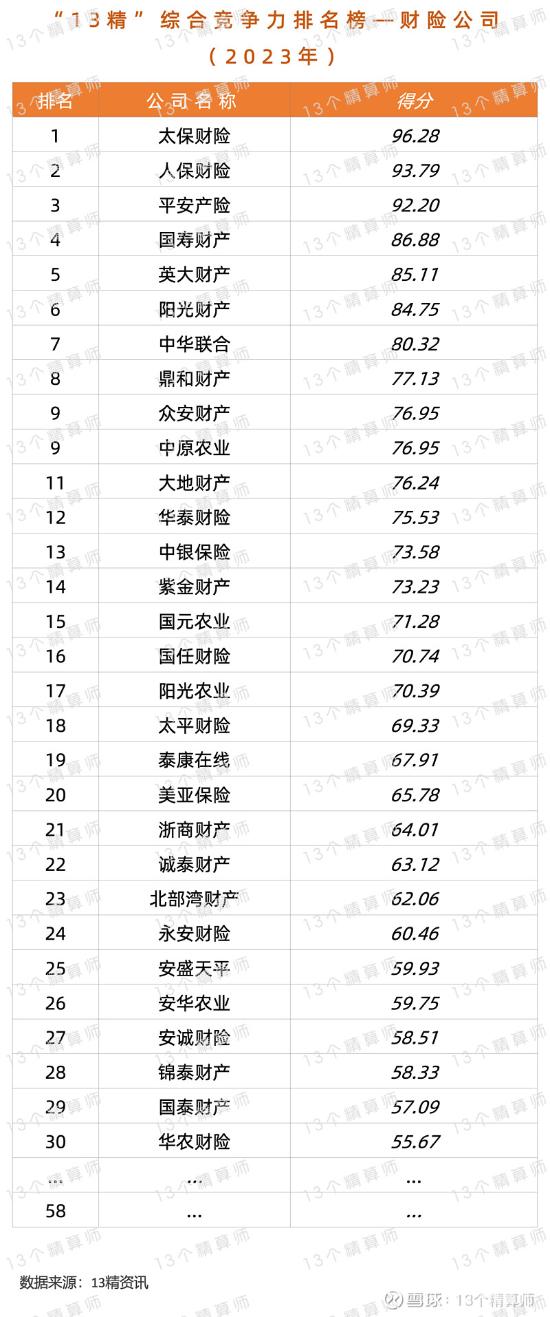 人保车险   品牌优势——快速了解燃油汽车车险,人保有温度_2024二手车电商行业现状、前景趋势研究分析