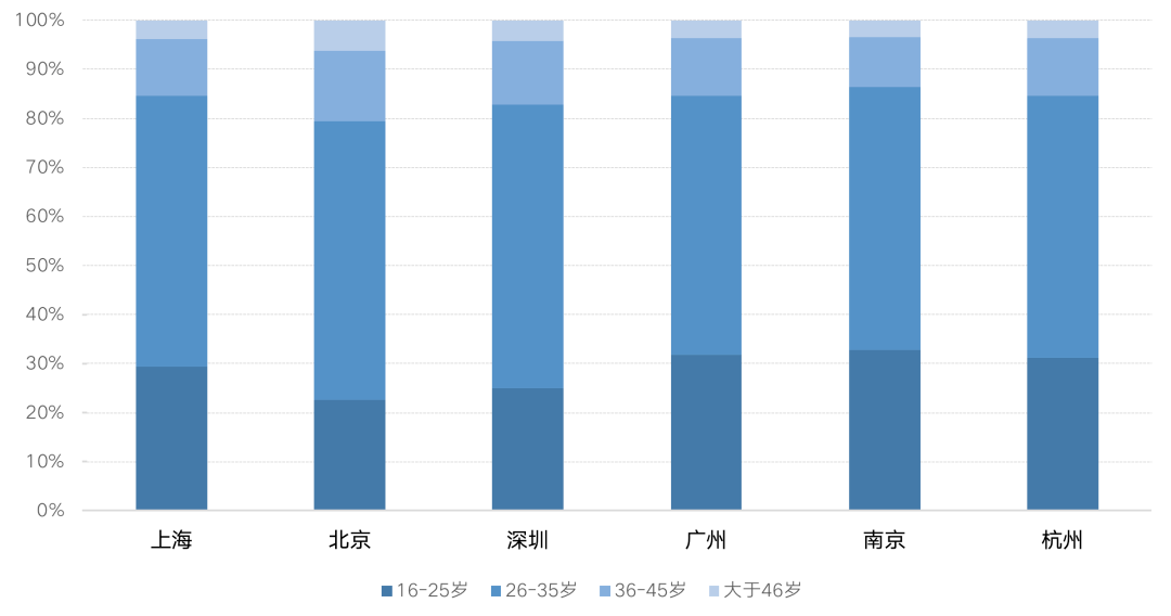 游客订单增长超3倍！入境游人次飙升，55+人群占比居首，市场如何抓住这波红利？