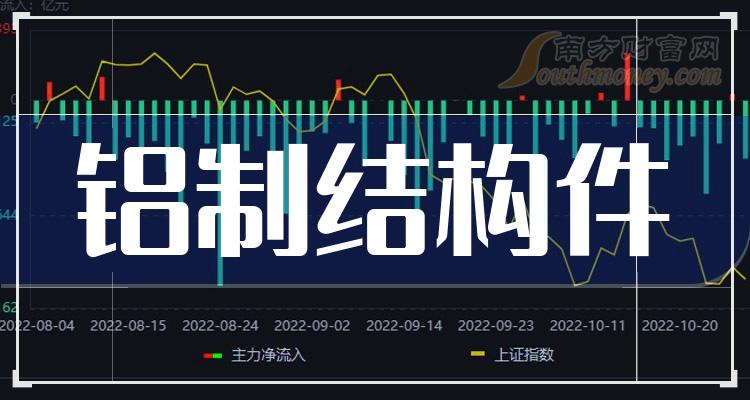 路维光电：拟向激励对象104人授予限制性股票约122万股