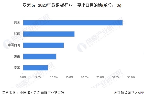 2024中国绿化工程行业市场前瞻与未来投资战略分析_保险有温度,人保有温度
