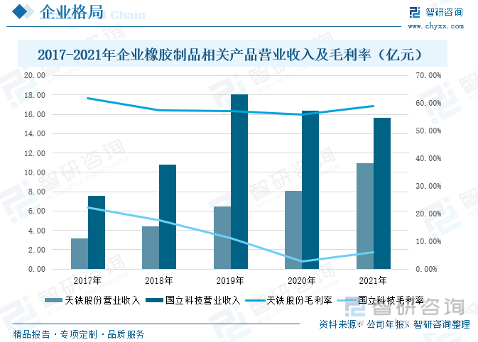 人保服务,人保有温度_2024年中国高分子材料行业的市场发展现状及投资价值评估分析