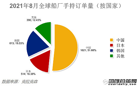 保险有温度,人保伴您前行_船舶制造行业市场深度调研及投资策略 中国造船业三大指标全球领先
