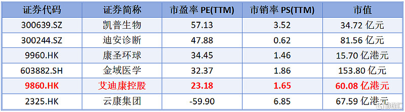 横跨“三界”，目前估值不足10倍，光伏设备龙头砸出“黄金坑”！深市主板首份半年报亮眼，斩获机构最多关注