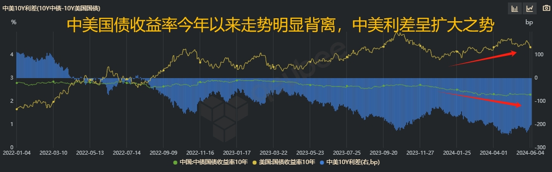 减免MLF质押与降低OMO利率“组合拳”如何影响债市？业内：长端收益率下行幅度将有所克制