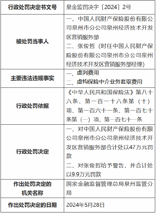 人保车险   品牌优势——快速了解燃油汽车车险,人保财险政银保 _2024中国公路客运行业市场分析及发展前景预测