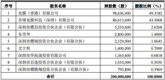 打新必看 | 下半年IPO市场如何演绎？