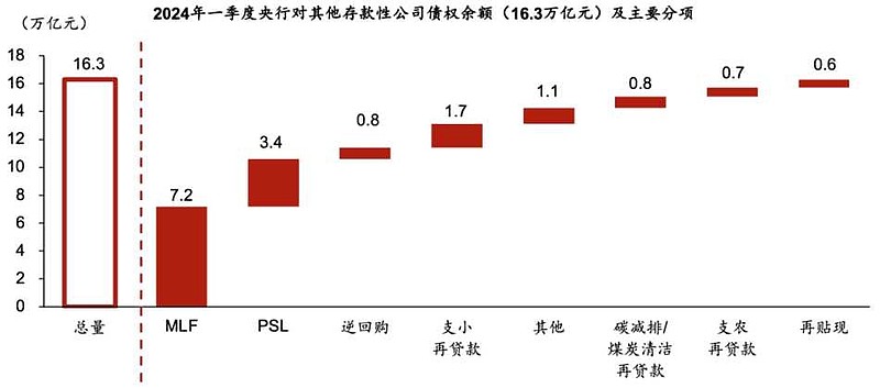 养老保险基金6月底委托投资规模为1.9万亿元