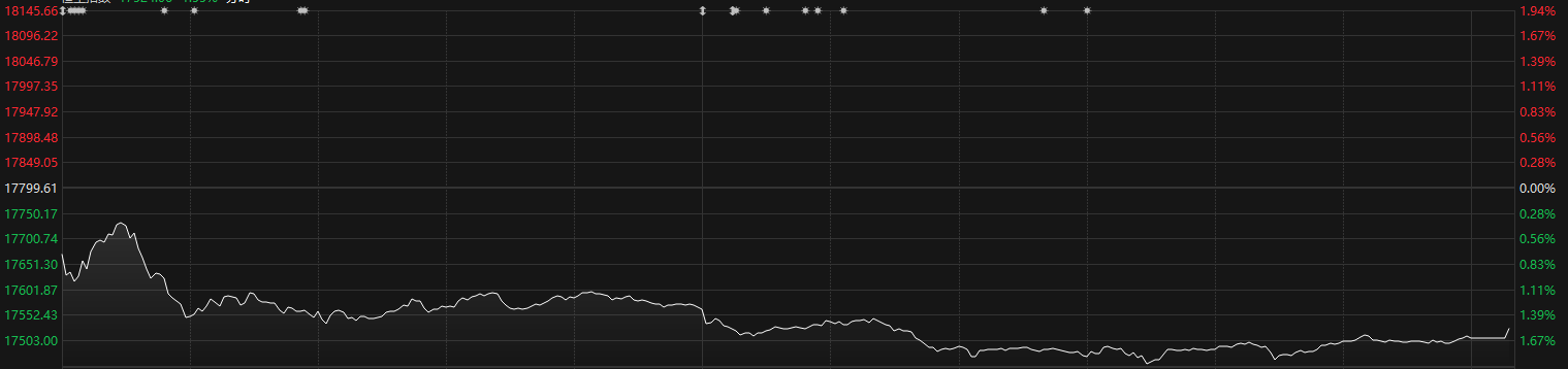 7月24日恒生指数收盘下跌0.91%，南向资金当日净流出0.76亿港元