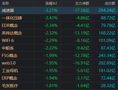 7月24日恒生指数收盘下跌0.91%，南向资金当日净流出0.76亿港元