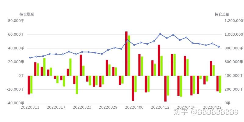 7月24日白糖期货持仓龙虎榜分析：多方呈进场态势
