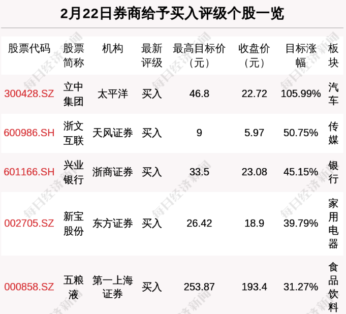 230只科创板股融资余额环比增加