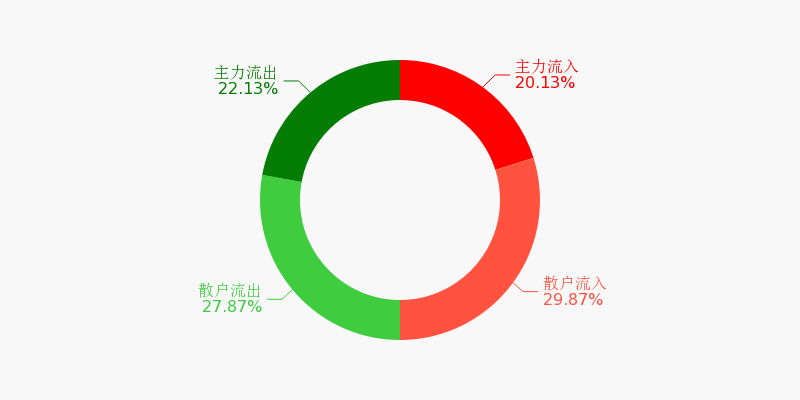 北交所两融余额10.47亿元 较上一日增加201.15万元