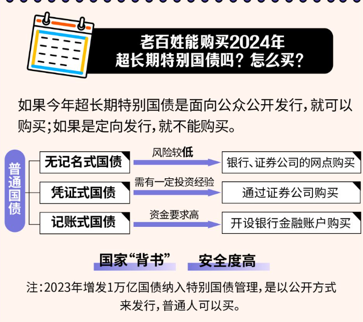 30年期超长期特别国债票面利率降至2.47%