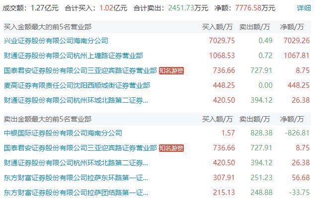 *ST金科：公司战投引进有序推进 与央国企战投也在积极接洽中