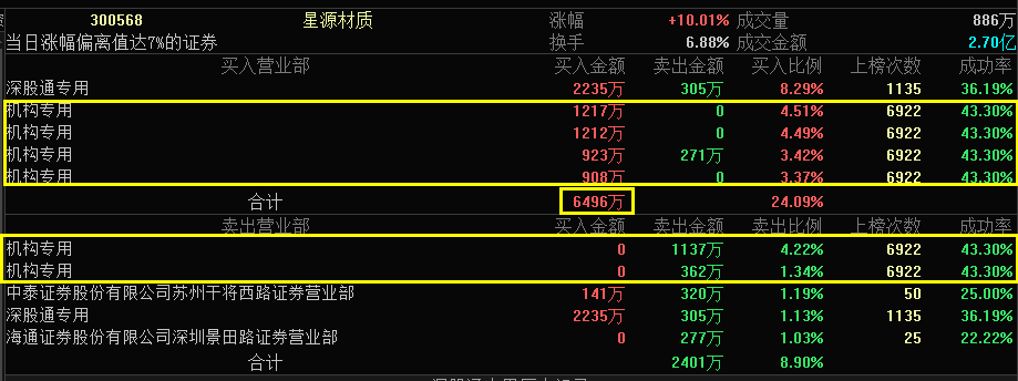 复旦复华龙虎榜数据（7月25日）