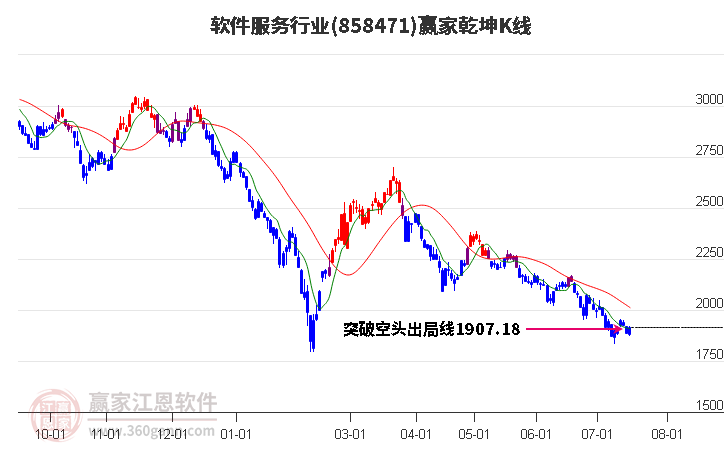 7月25日科创板主力资金净流出2.49亿元