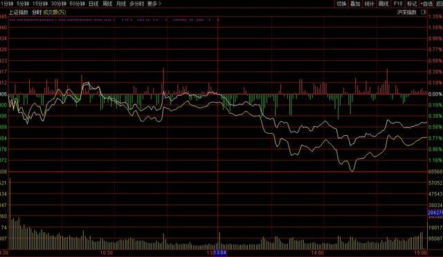 赛道股全线爆发，光伏板块涨停潮，有什么利好？最新筹码集中股出炉