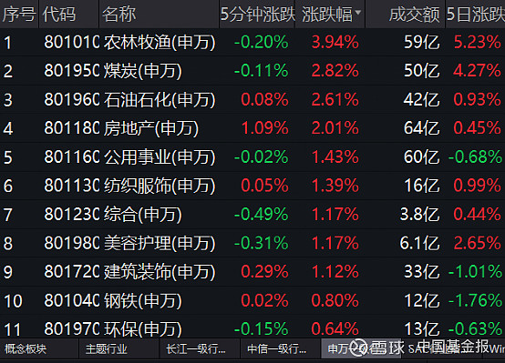 赛道股全线爆发，光伏板块涨停潮，有什么利好？最新筹码集中股出炉