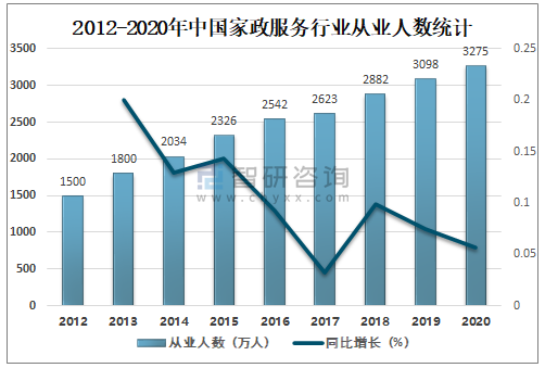 保险有温度,人保服务_先进制造产业现状、前景趋势研究分析