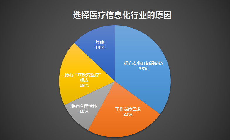 军工信息化行业发展现状、前景趋势研究分析_人保财险政银保 ,人保护你周全