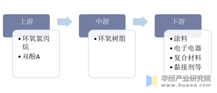 2024年中国水性哑光油行业的产业链结构及投资风险分析_人保伴您前行,拥有“如意行”驾乘险，出行更顺畅！