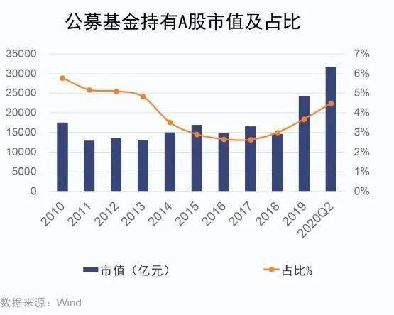公募基金二季度重仓电子行业，多家机构看好后市