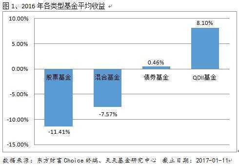 额度告急影响QDII-ETF联接基金 近七成产品限购