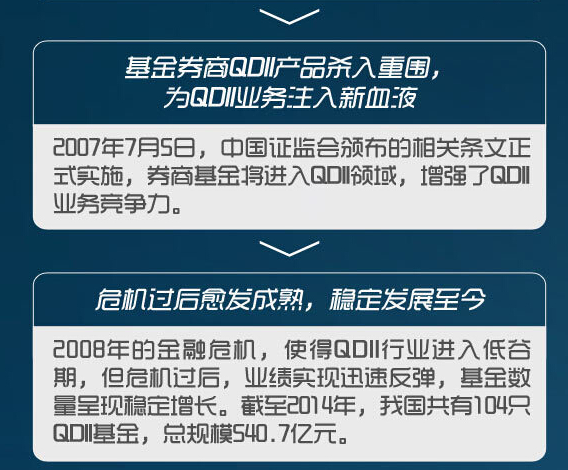额度告急影响QDII-ETF联接基金 近七成产品限购