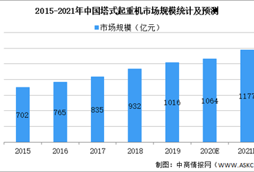 中国农业机械制造行业市场深度分析及发展趋势预测_拥有“如意行”驾乘险，出行更顺畅！,人保有温度