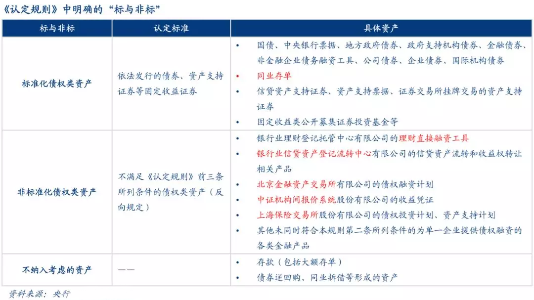 非银行支付机构监管配套细则出台 支付业务重新划分