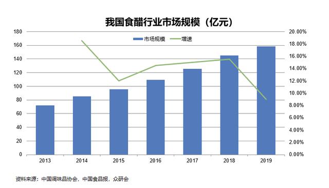 酱油行业现状及发展趋势分析 高品质酱油成为新增长点_人保车险   品牌优势——快速了解燃油汽车车险,人保有温度